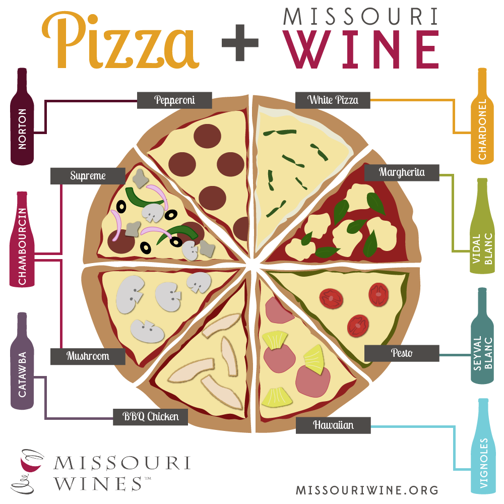 Wine to online pair with pizza